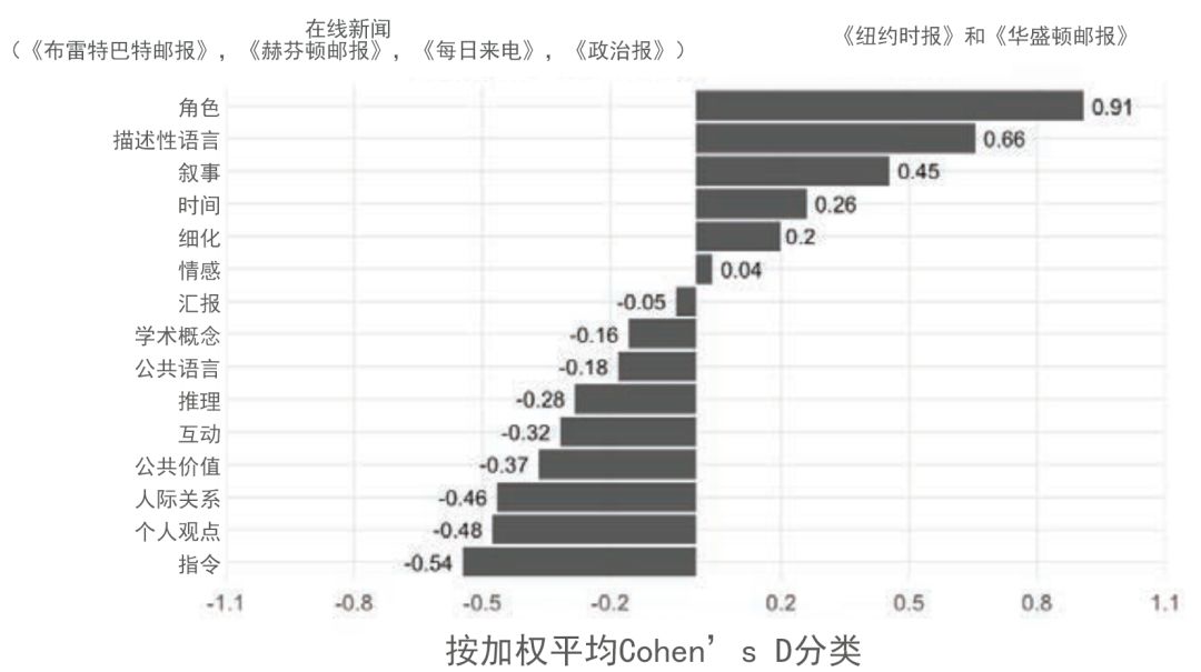 纸媒vs网媒：30年间，新闻报道风格为何走向真相衰变？