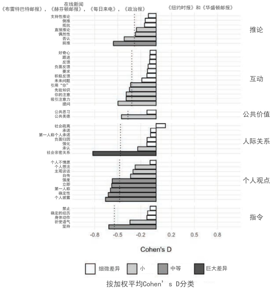 纸媒vs网媒：30年间，新闻报道风格为何走向真相衰变？