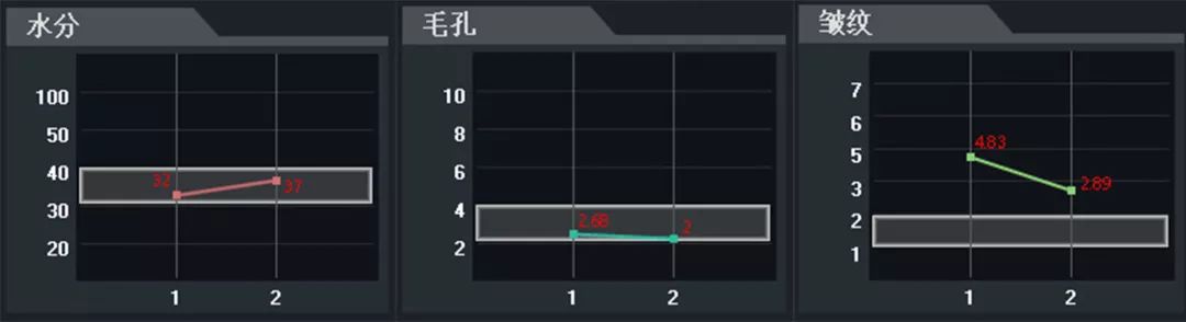 盲测|微整不急!先试试黑科技抗老面霜