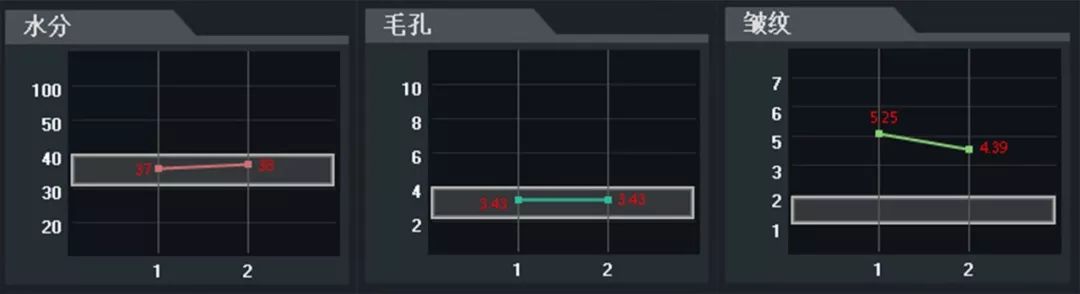 盲测|微整不急!先试试黑科技抗老面霜