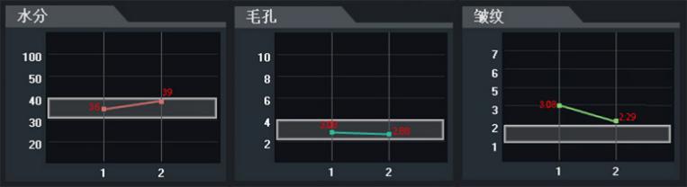 盲测|微整不急!先试试黑科技抗老面霜