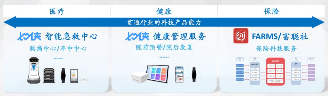 针对专病人群推出物联网急救系统，富聪未来赢利点在保险