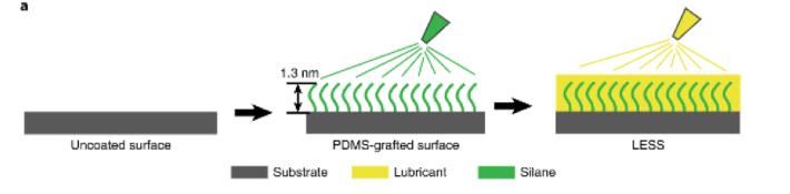 冲完厕所还粘马桶怎么办,上厕所排便粘马桶冲不下去