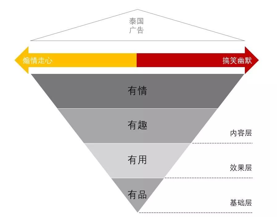 泰国广告万恶之源,泰国真的有毒广告吗