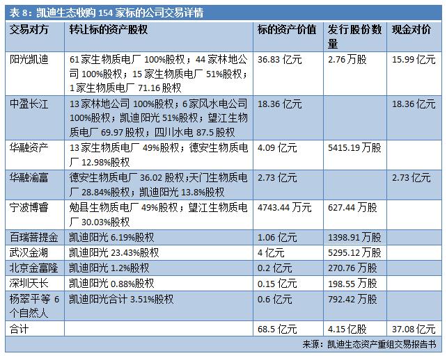 负债百亿逼近破产,负债数十亿的公司退市