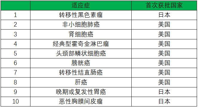 k药适合哪一种癌症,抗肿瘤药物k药和o药的区别和联系