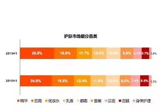 精华面膜十大排名最新,今年最火的面膜和精华