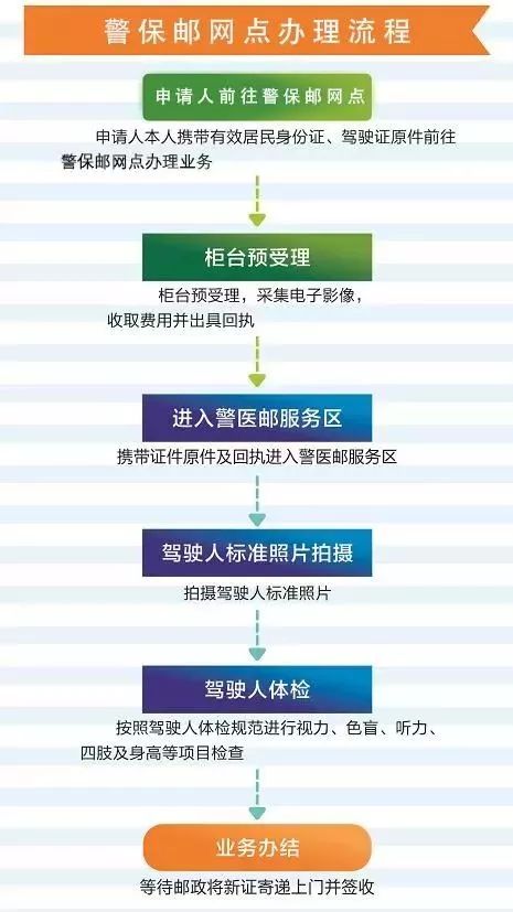 广州车管业务最新通知,广州警邮便民服务平台