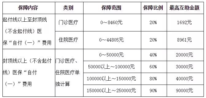 一职工生病，工会报销18万！医疗费“二次报销”攻略来啦！你可免费拥有！