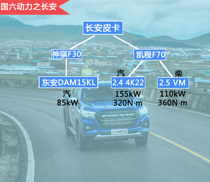 国六的最新款皮卡,最便宜6x6皮卡多少钱