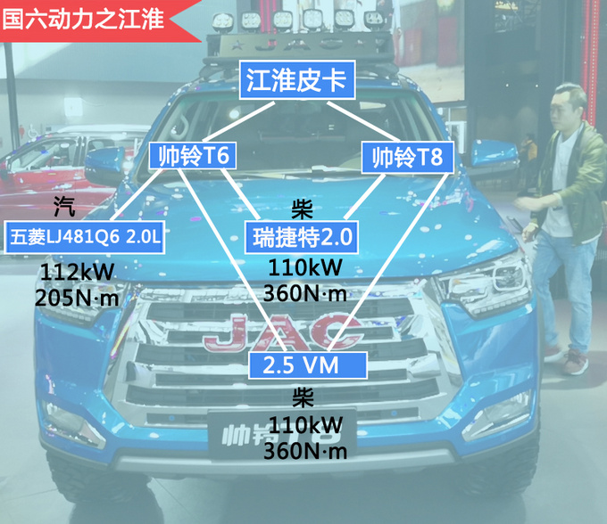 国六的最新款皮卡,最便宜6x6皮卡多少钱