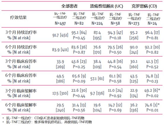 维多珠单抗和tnf哪个好 (维多珠单抗要打几个疗程可以停)