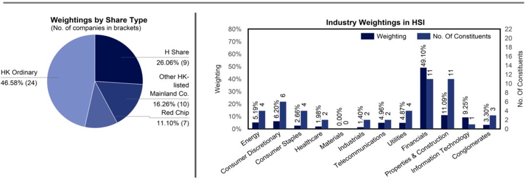 2018恒指涨幅,恒指大涨1.66再创历史新高
