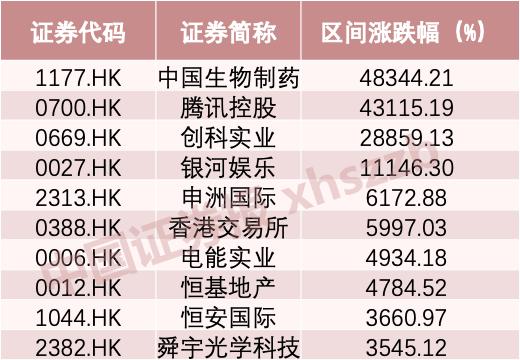 2018恒指涨幅,恒指大涨1.66再创历史新高