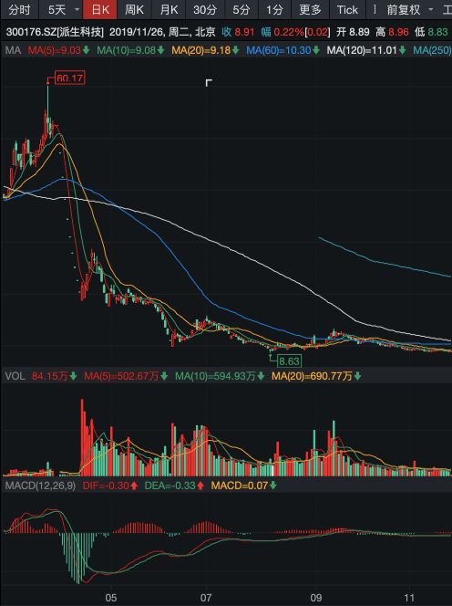 2架飞机、53辆汽车、64套房子！千亿网贷巨头爆雷，最新资产处置进展来了