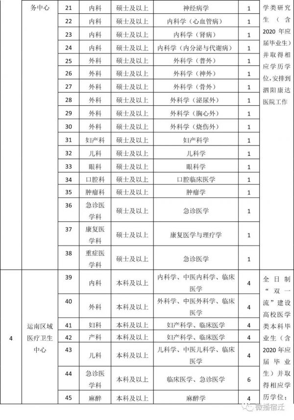 泗阳卫健委事业编招聘,泗阳卫生事业编招聘都考哪些内容