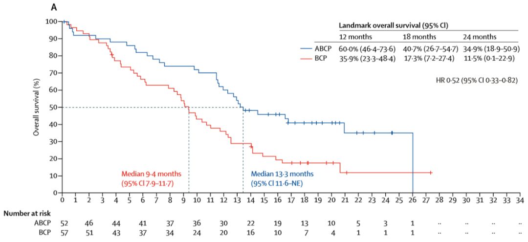 肺癌免疫靶向延长生存期,小细胞肺癌阿替利珠单抗复发