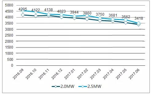 50000风量风机价格,5000瓦铝风机多少钱