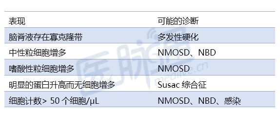 脑干炎症主要症状,脑干炎症临床表现
