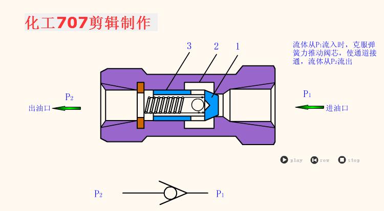 电磁换向阀使用视频,电磁换向阀侧视图
