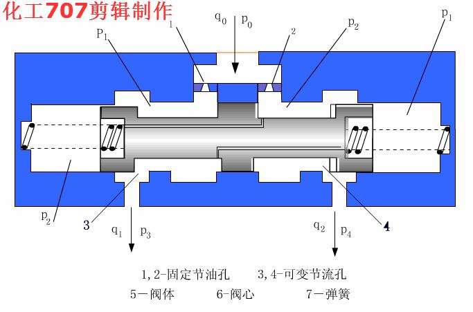电磁换向阀使用视频,电磁换向阀侧视图