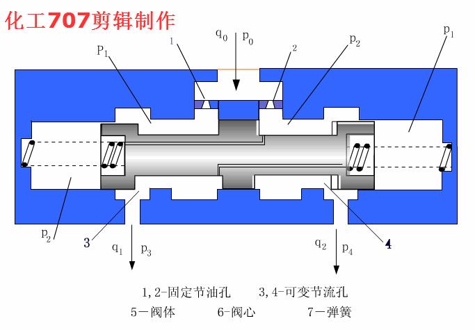 电磁换向阀使用视频,电磁换向阀侧视图
