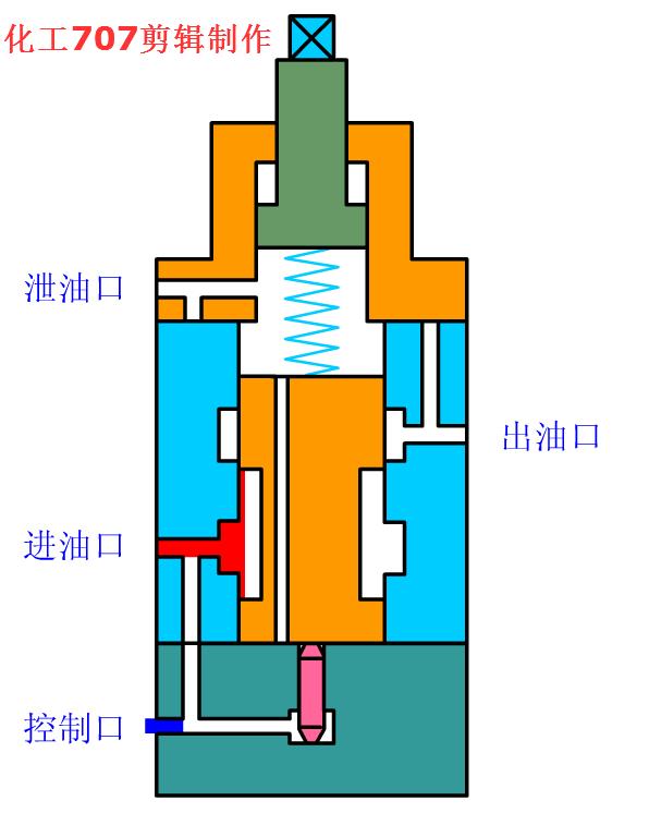 电磁换向阀使用视频,电磁换向阀侧视图