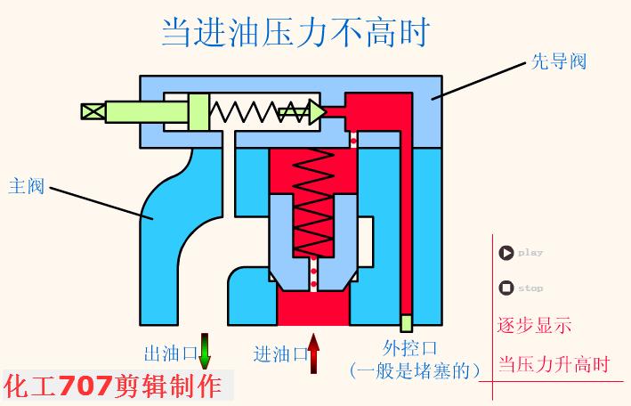 电磁换向阀使用视频,电磁换向阀侧视图