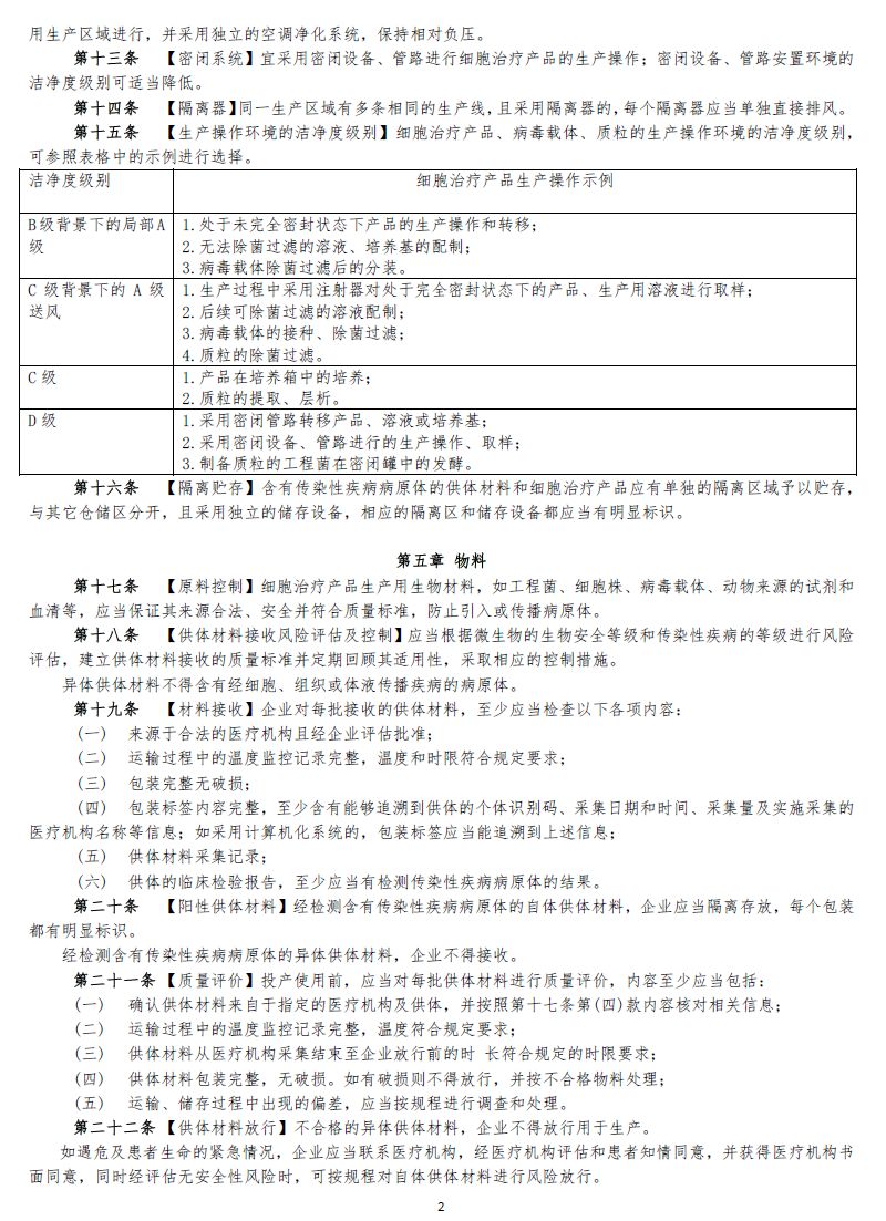 缁嗚優娌荤枟浜у搧闄勫綍瑙ｈ,gmp缁嗚優娌荤枟浜у搧