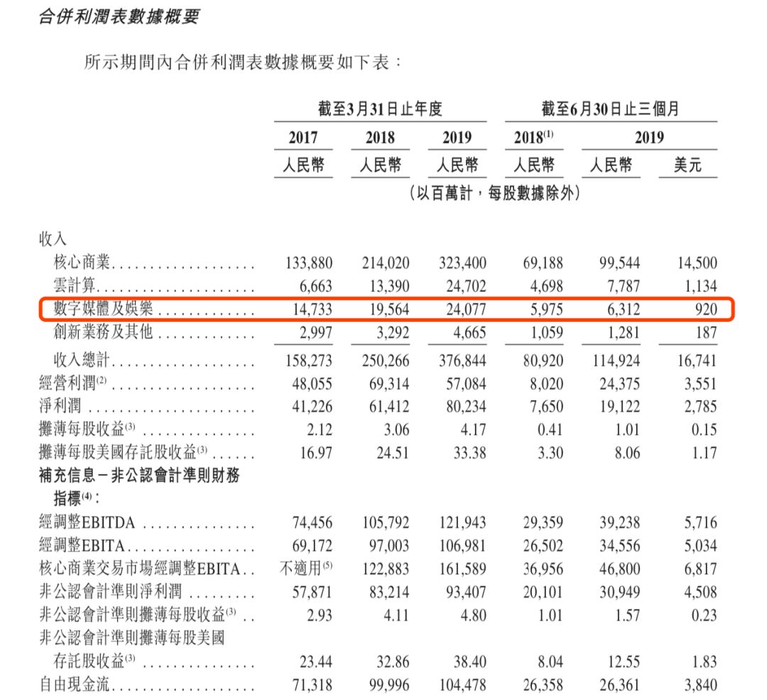 优酷处什么位置？阿里赴港IPO招股书揭开文娱板块面纱