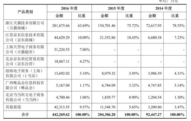 涓夊彧鏉鹃紶铻嶈祫鐜板満瑙嗛,涓夊彧鏉鹃紶铻嶈祫鏂规