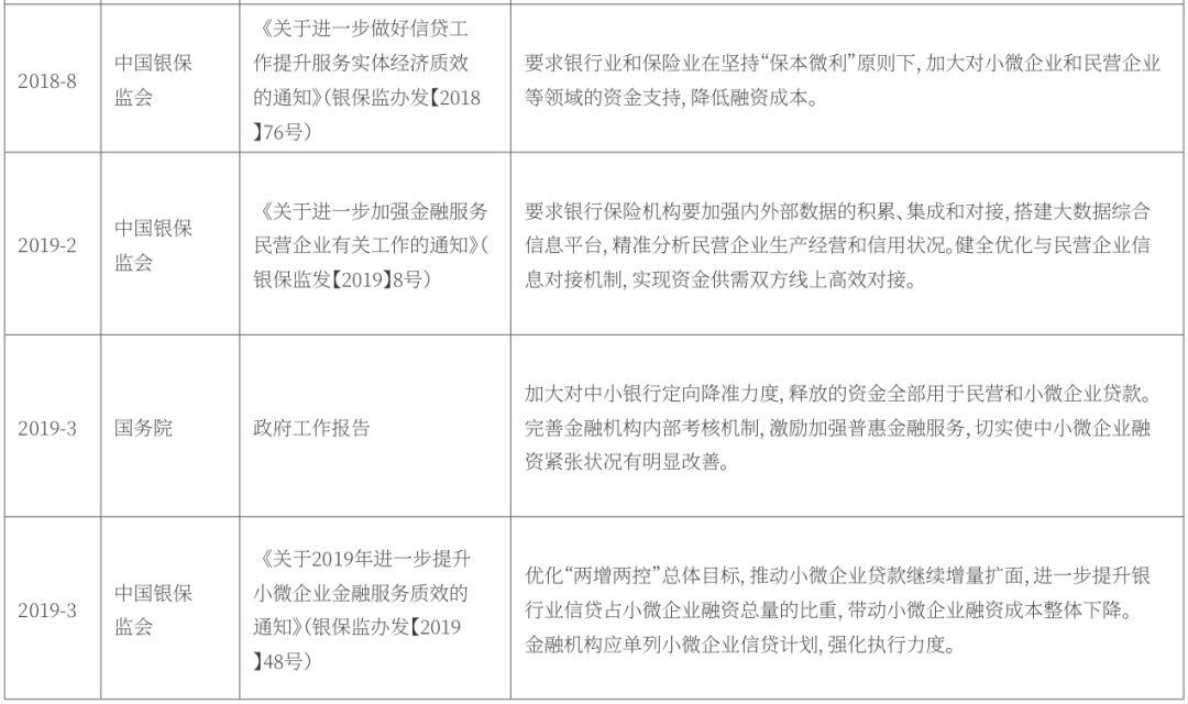 中国旅游业产业金融发展报告2019