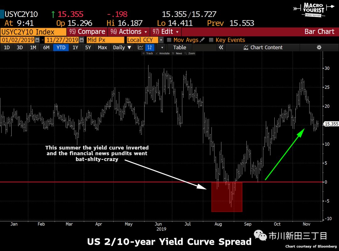 鍋氱┖鍔犳嬁澶ф埧鍦颁骇甯傚満,鍋氱┖鍔犲厓