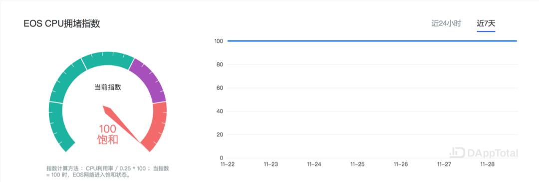 安全月报|11月共发生安全事件16起，损失近5,600万美元