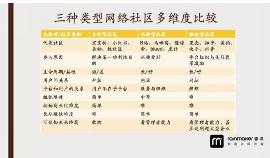 为啥社区团购那么多假货,虚拟社区和真实社区的区别与相同