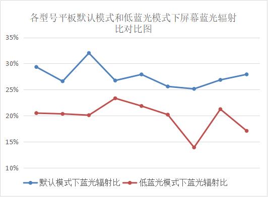 护眼膜是骗人的吗,贴了防蓝光膜还用开护眼模式吗