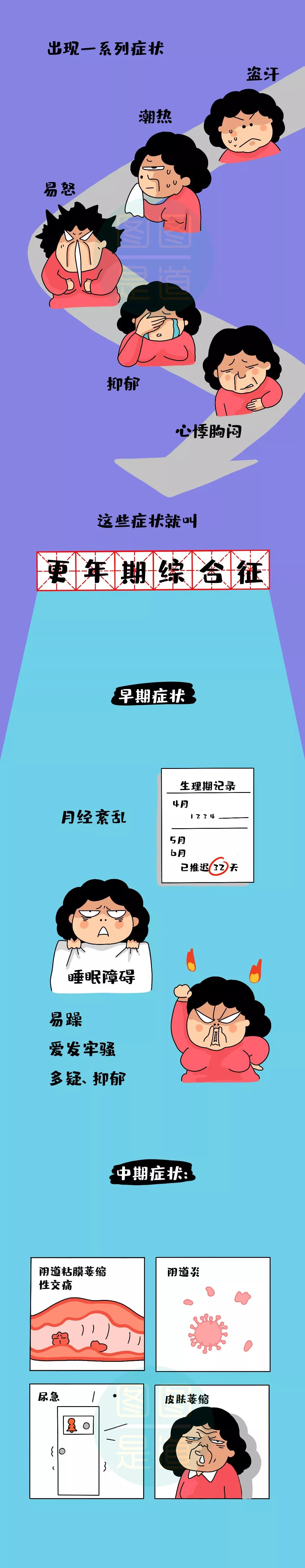 “妈，你是不是更年期了？”|图图是道