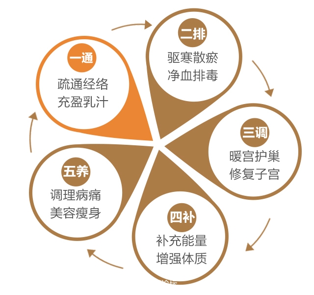 合肥太空舱中药熏蒸,朝阳医美太空舱