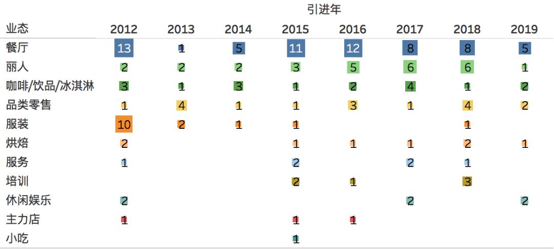 品牌招商怎么找项目,开店好项目怎么招商