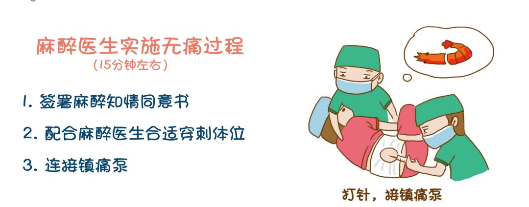 生孩子怎么不痛苦,生孩子怎么不痛
