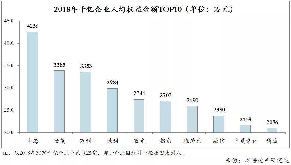 世茂能逆袭吗,世茂高质量增长背后