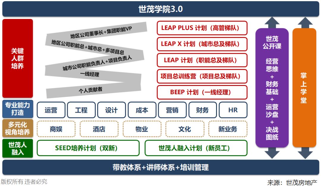 世茂能逆袭吗,世茂高质量增长背后