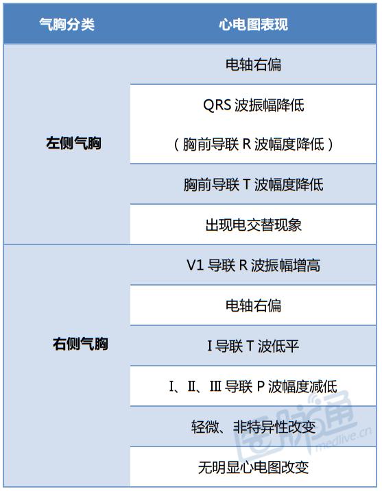 致命胸痛的10个常见部位,致命性胸痛的常见病因有哪些