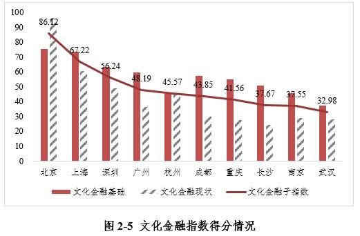 最新全球金融指数中国城市排名,全国金融指数排名
