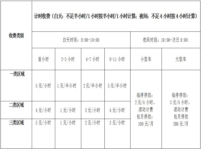 双流一类停车收费区域,双流公共停车位收费标准
