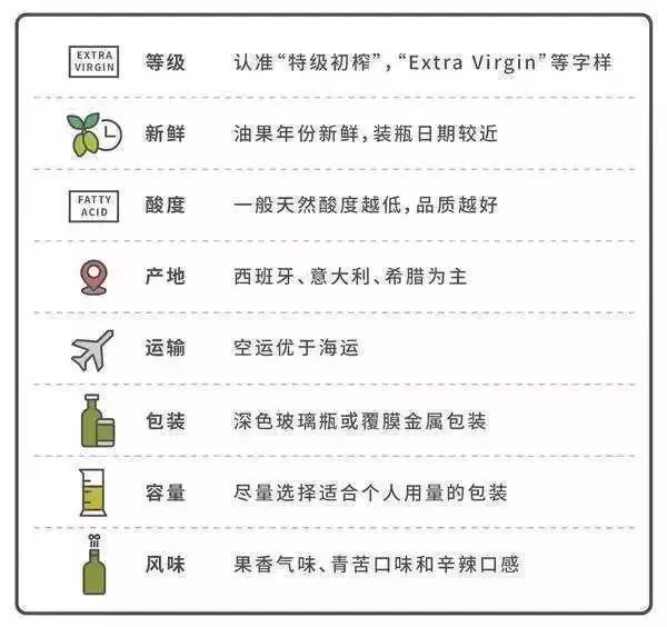 食用油究竟怎么选？贵的不一定是对的，看完明白了......