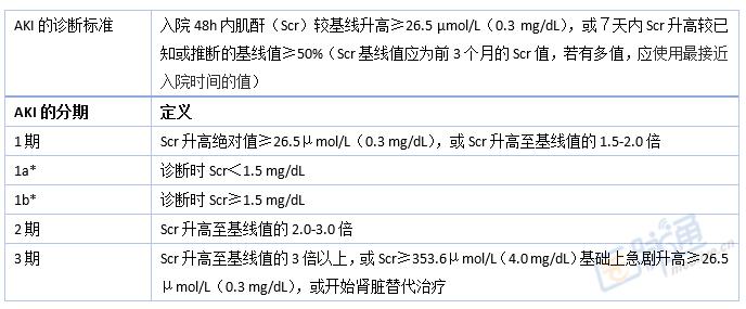 最全总结：肝肾综合征的诊断与治疗｜临床必备