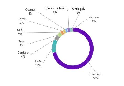 底层公链行业报告：国产公链未来应积极协助政企开发联盟链
