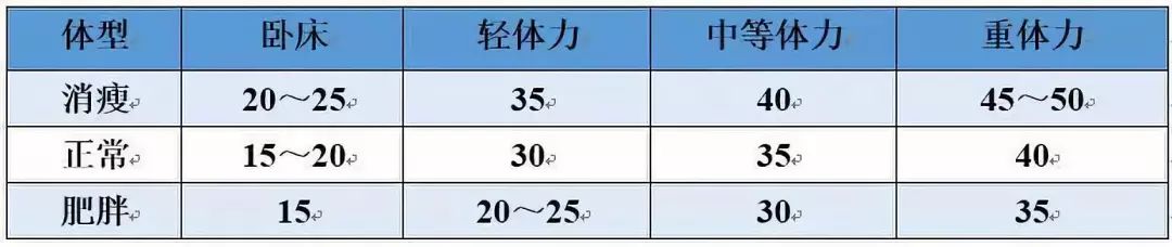 糖尿病高血压一日三餐食谱大全,糖尿病患者每日食谱表图片