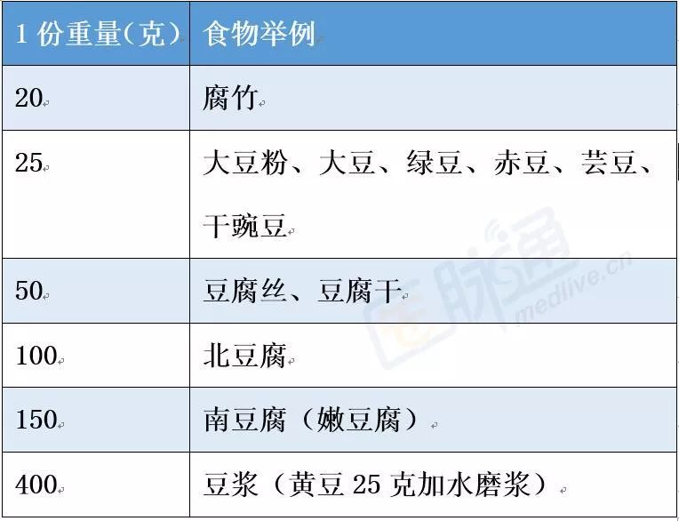 糖尿病高血压一日三餐食谱大全,糖尿病患者每日食谱表图片